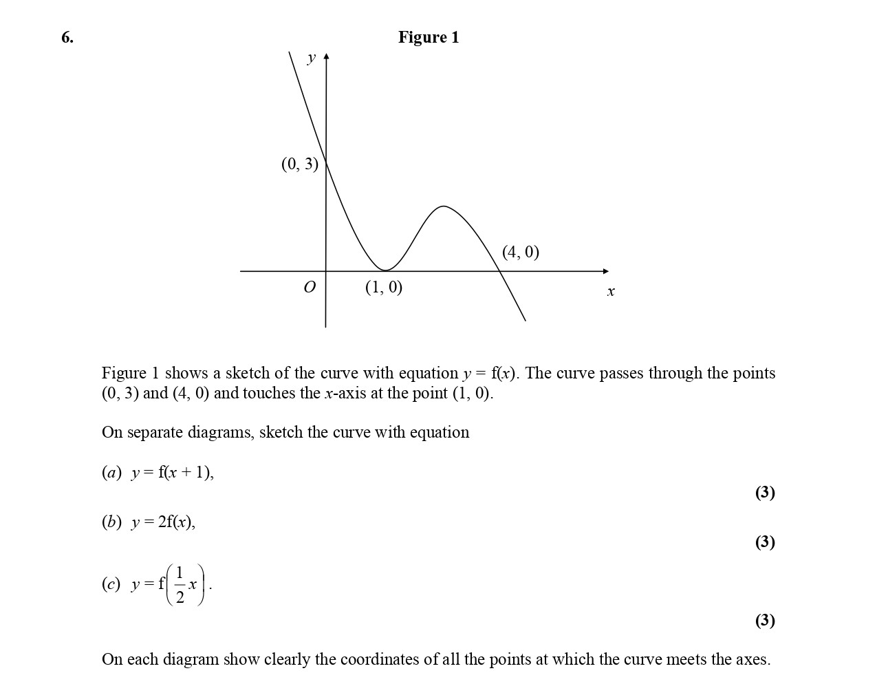 Figure-1-shows-a-sketch-of-the-curve-with-equation-$y-=-f(x)$-Edexcel-A-Level Maths Pure-Question 9-2006-Paper 1.png